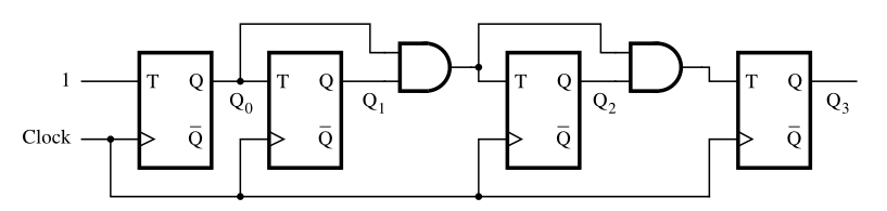 3-bit counter circuit.