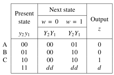 Example state table for the state diagram above.